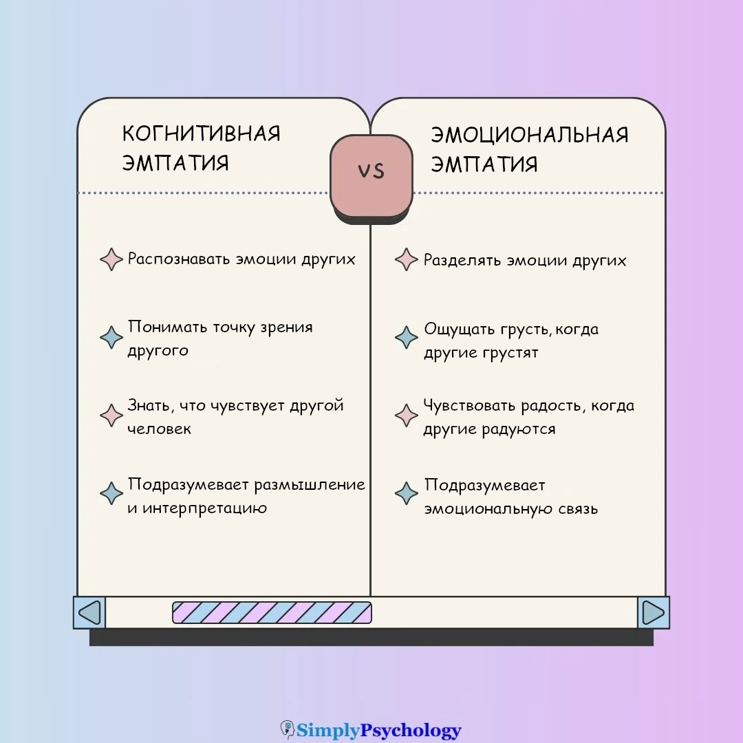 cognitive-vs-emotional